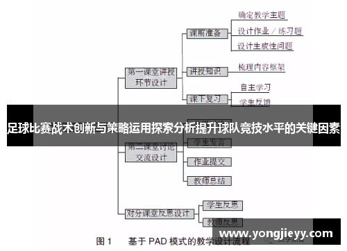 足球比赛战术创新与策略运用探索分析提升球队竞技水平的关键因素