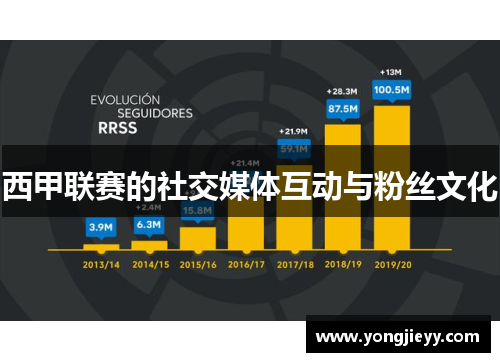 西甲联赛的社交媒体互动与粉丝文化